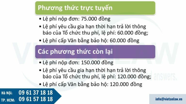 Mức thu lệ phí đăng ký nhãn hiệu trong nước năm 2025 