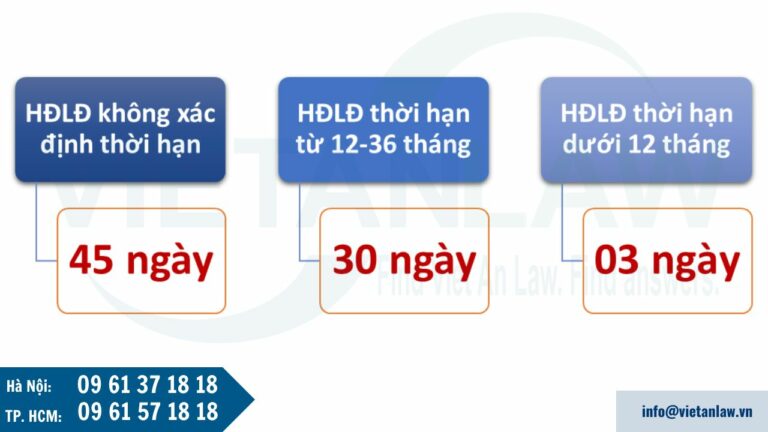 Người lao động có quyền đơn phương chấm dứt hợp đồng lao động không cần lý do