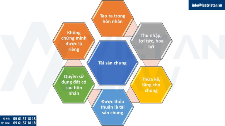Những tài sản được coi là tài sản chung của vợ chồng