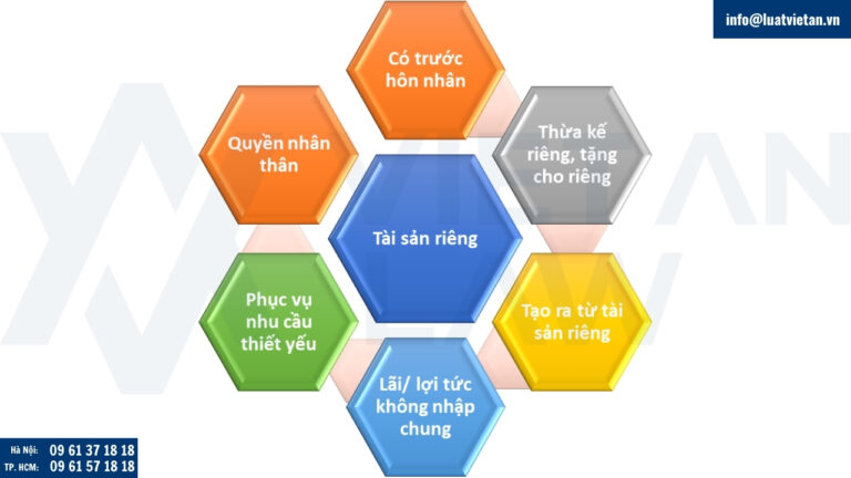 Những tài sản được coi là tài sản riêng của vợ chồng