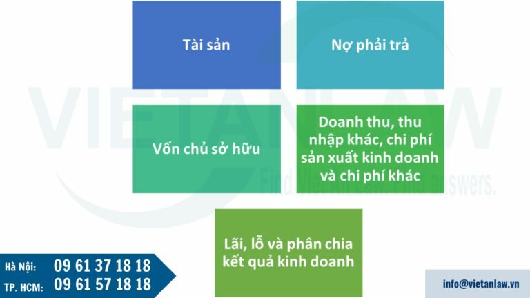 Nội dung báo cáo tài chính của doanh nghiệp