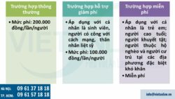 Phí cấp phiếu lý lịch tư pháp