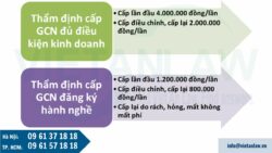 Phí thẩm định cấp giấy phép kế toán, kiểm toán