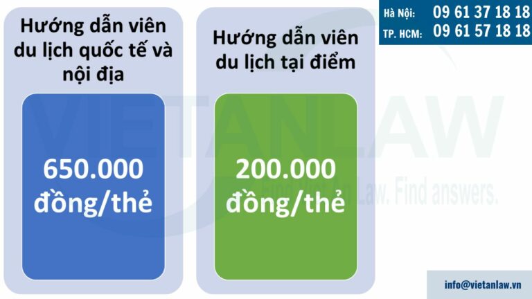 Phí thẩm định cấp thẻ hướng dẫn viên du lịch