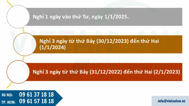 So sánh lịch nghỉ Tết Dương lịch 2025 với các năm trước