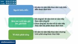 Quyền liên quan đến quyền tác giả