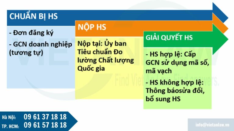 Thủ tục cấp, duy trì mã số mã vạch