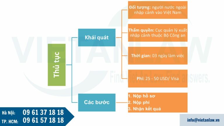 Thủ tục cấp thị thực điện tử cho người nước ngoài năm 2025