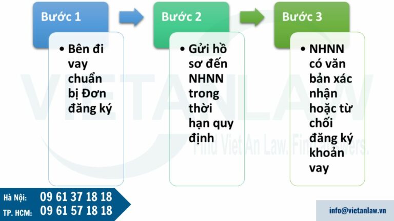 Thủ tục đăng ký khoản vay nước ngoài