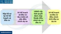 Điều chỉnh Giấy chứng nhận đầu tư dự án thẩm quyền của UBNN cấp tỉnh