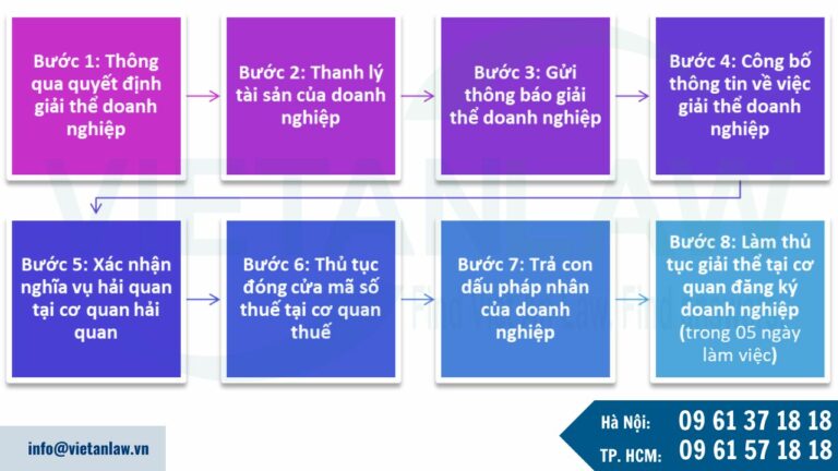 Thủ tục giải thể công ty 