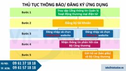 Kinh doanh ứng dụng trên thiết bị di động