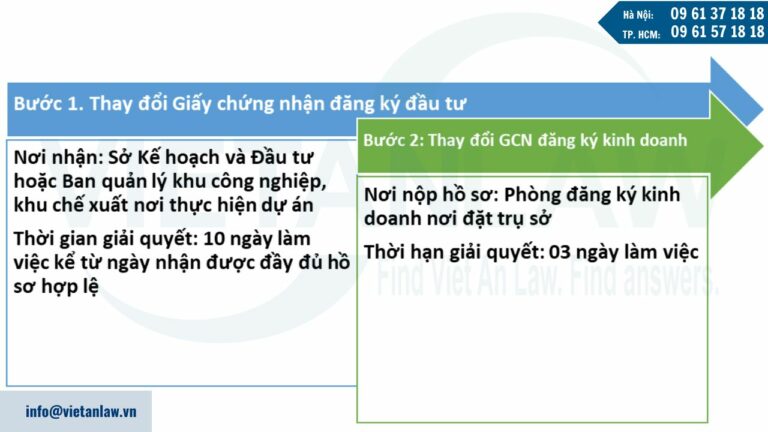 Thủ tục thực hiện tăng, giảm vốn đầu tư cho công ty FDI