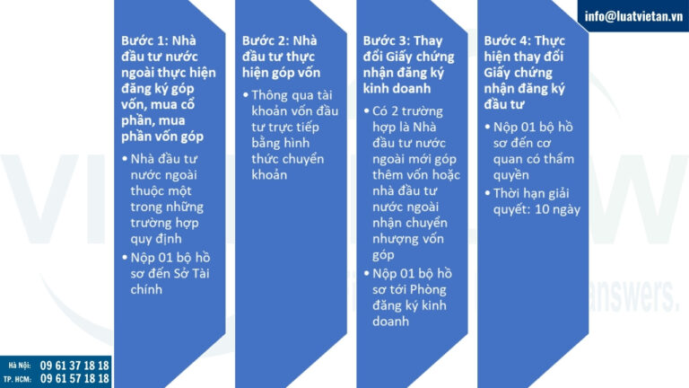 Thủ tục thực hiện thay đổi nhà đầu tư công ty có vốn đầu tư nước ngoài