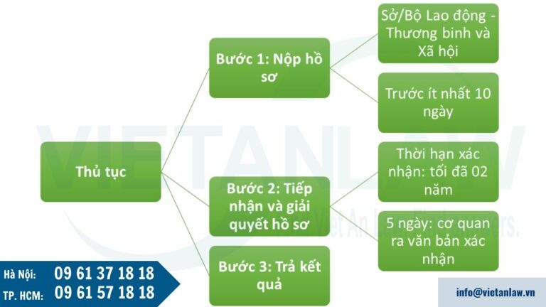 Thủ tục xác nhận miễn Giấy phép lao động