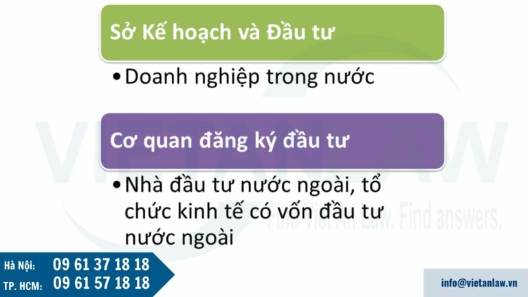 Tổ chức thu lệ phí đăng ký doanh nghiệp năm 2025