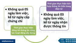 Công bố năng lực hoạt động xây dựng