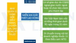 Đối tượng nào cần phải xin giấy phép lao động tại Việt Nam