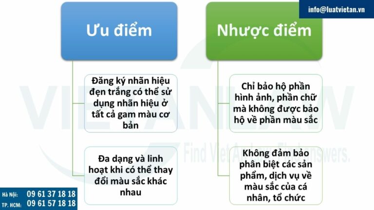 Ưu, nhược điểm khi đăng ký nhãn hiệu đen trắng