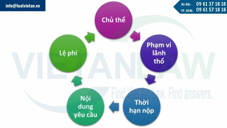 Yêu cầu hưởng quyền ưu tiên sẽ được chấp nhận nếu đáp ứng các yêu cầu