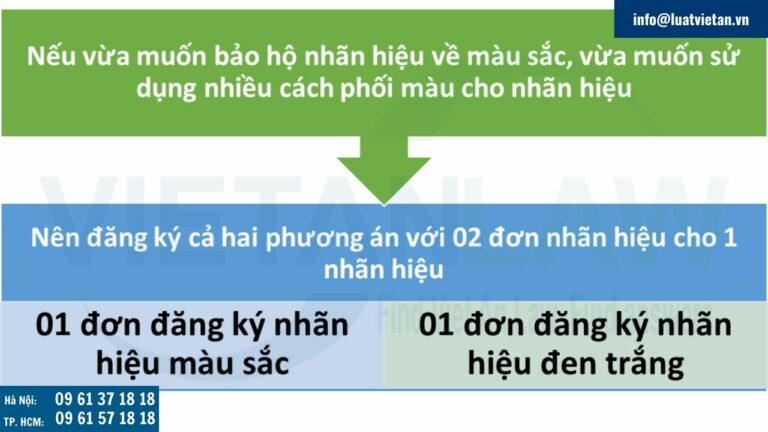 nên đăng ký nhãn hiệu đen trắng hay màu