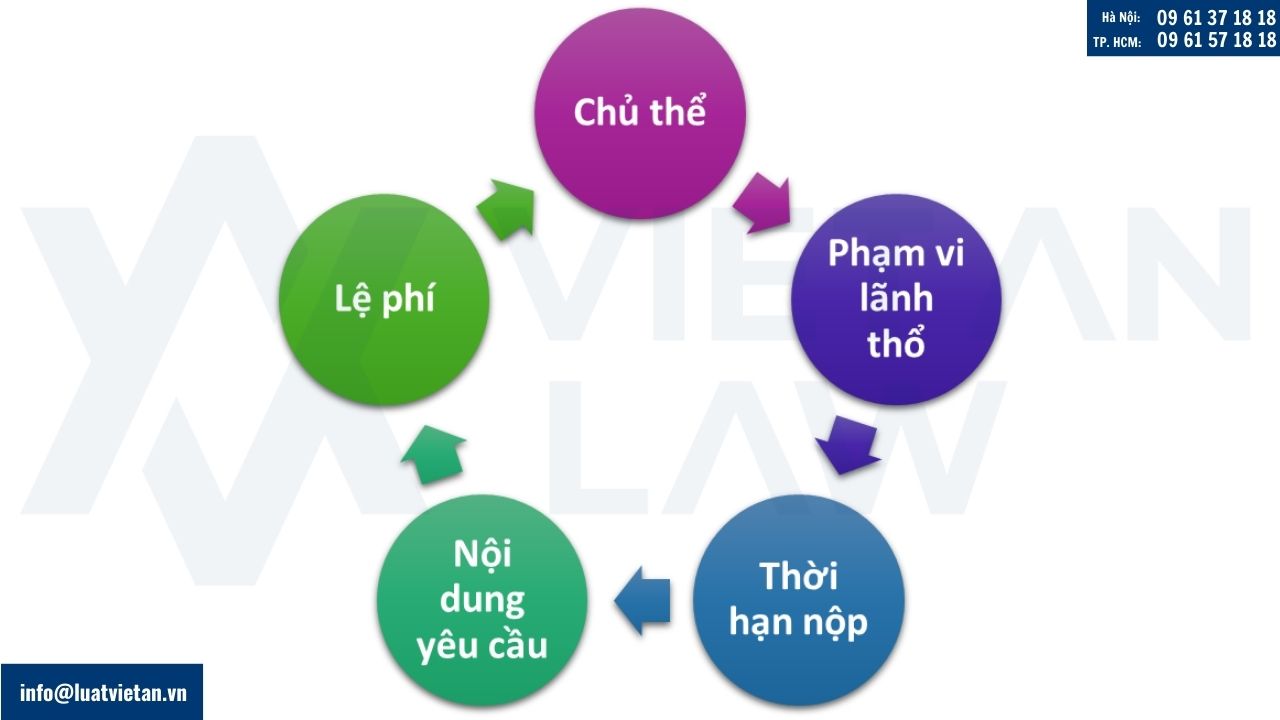quyền ưu tiên khi đăng ký nhãn hiệu của người nước ngoài tại Việt Nam