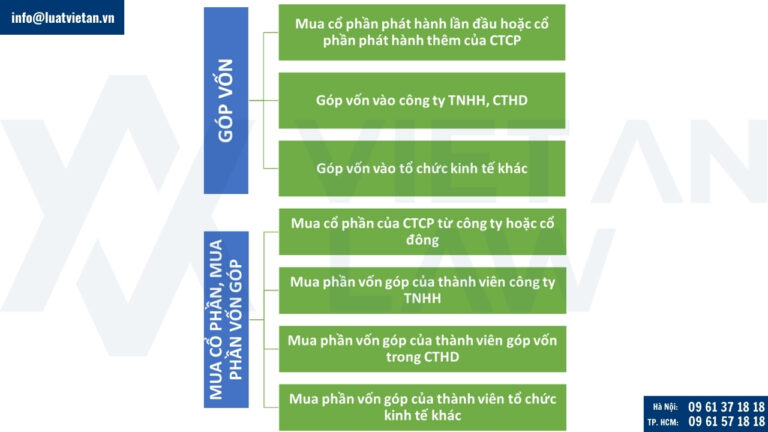 Các hình thức góp vốn, mua cổ phần, mua phần vốn góp của nhà đầu tư nước ngoài
