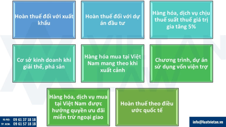 Các trường hợp hoàn thuế giá trị gia tăng tại Việt Nam