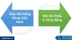 Điều kiện thành lập chi nhánh công ty chứng khoán nước ngoài tại VN