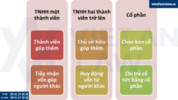 Thủ tục tăng vốn điều lệ công ty