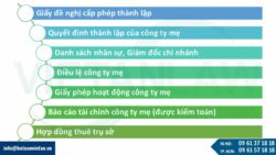 Hồ sơ thành lập chi nhánh công ty chứng khoán nước ngoài