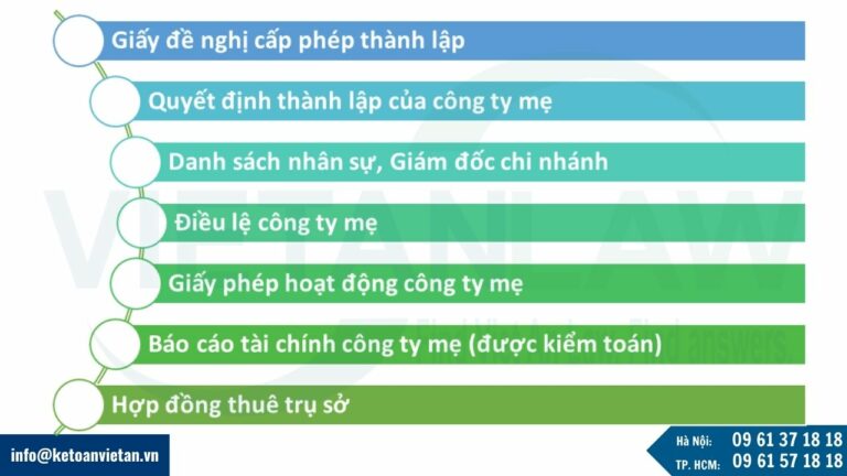 Hồ sơ đề nghị cấp Giấy phép thành lập và hoạt động kinh doanh chứng khoán tại Ủy ban Chứng Khoán Nhà nước