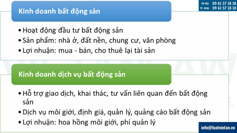 Luật Kinh doanh bất động sản 2024 có hiệu lực từ 01/08/2024