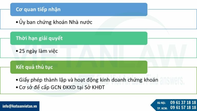 Lưu ý khi tiến hành thủ tục xin Giấy phép thành lập và hoạt động kinh doanh chứng khoán của chi nhánh công ty chứng khoán