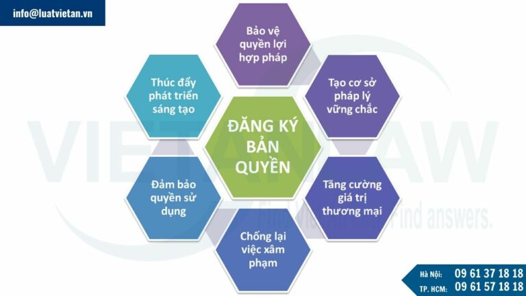 Lý do cần đăng ký quyền tác giả