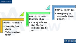 Hoàn thuế giá trị gia tăng