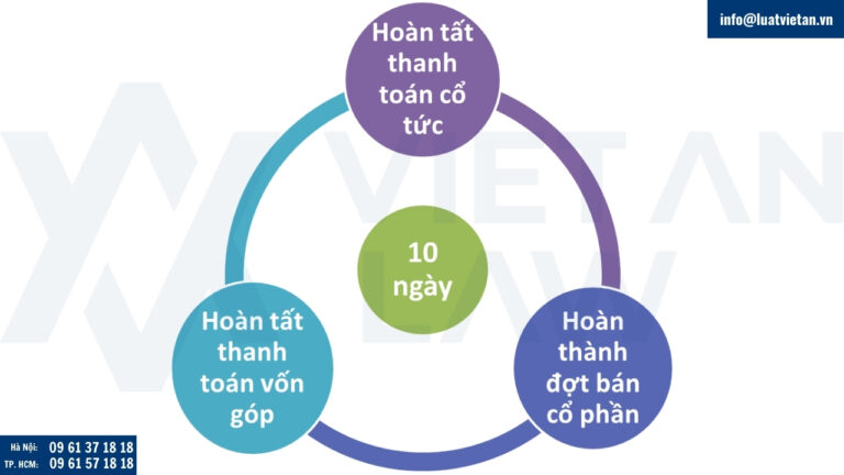 Thời điểm thực hiện thủ tục tăng vốn