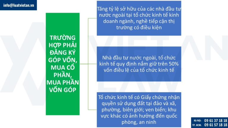 Trường hợp phải đăng ký góp vốn, mua cổ phần, mua phần vốn góp