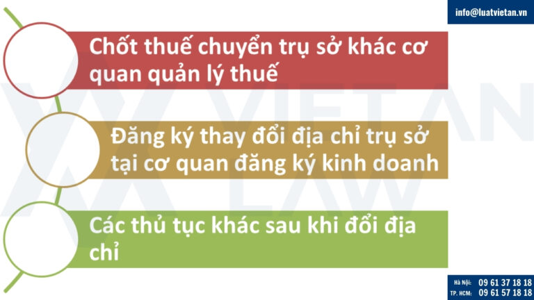 Các bước thực hiện chuyển trụ sở khác cơ quan quản lý thuế