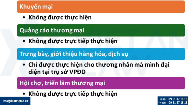Các hoạt động xúc tiến thương mại của Văn phòng đại diện