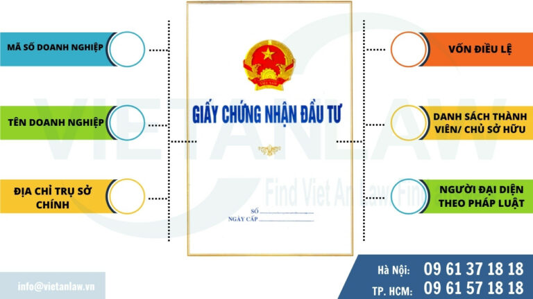 Các nội dung thể hiện tại Giấy chứng nhận đăng ký doanh