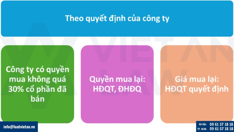 Mua lại cổ phần theo quyết định của công ty