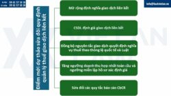 Cập nhật Quy định Mới nhất về Quản lý Thuế đối với Giao dịch Liên kết