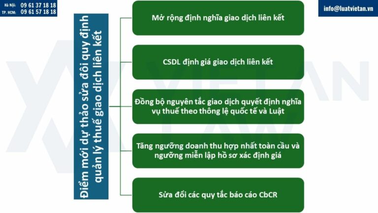 Cập nhật Quy định Mới nhất về Quản lý Thuế đối với Giao dịch Liên kết
