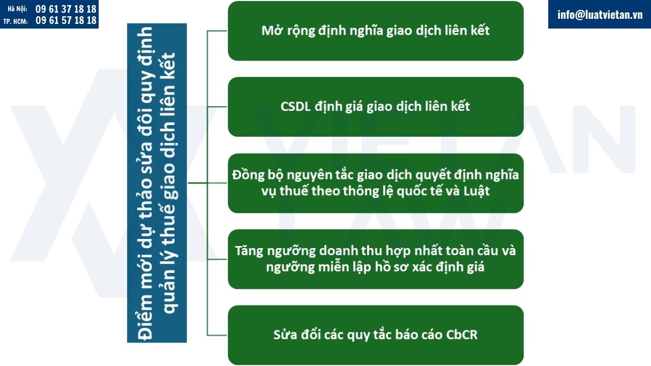 Điểm mới của Dự thảo sửa đổi Nghị định 132/2020/NĐ-CP