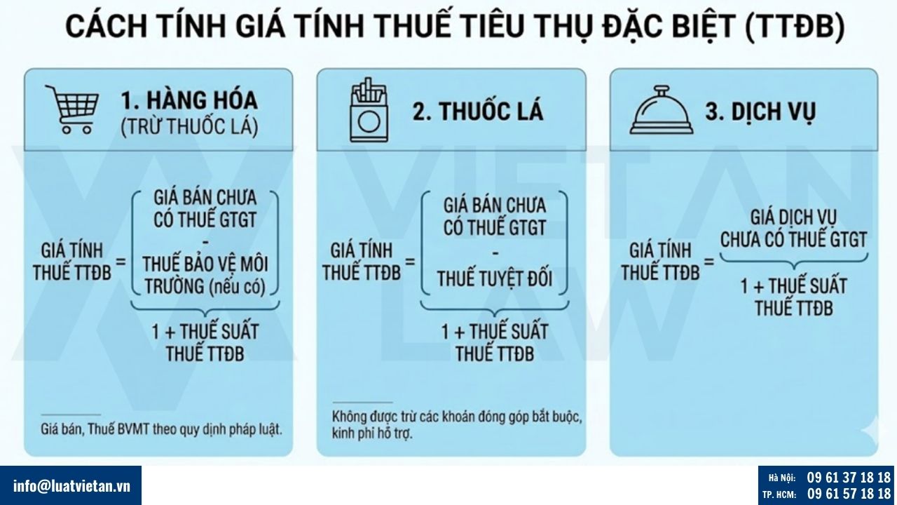 Giá tính thuế tiêu thụ đặc biệt