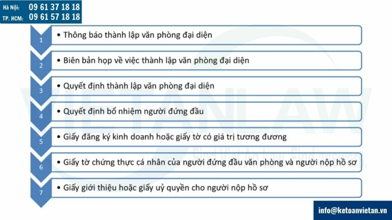 Hồ sơ thành lập văn phòng đại diện