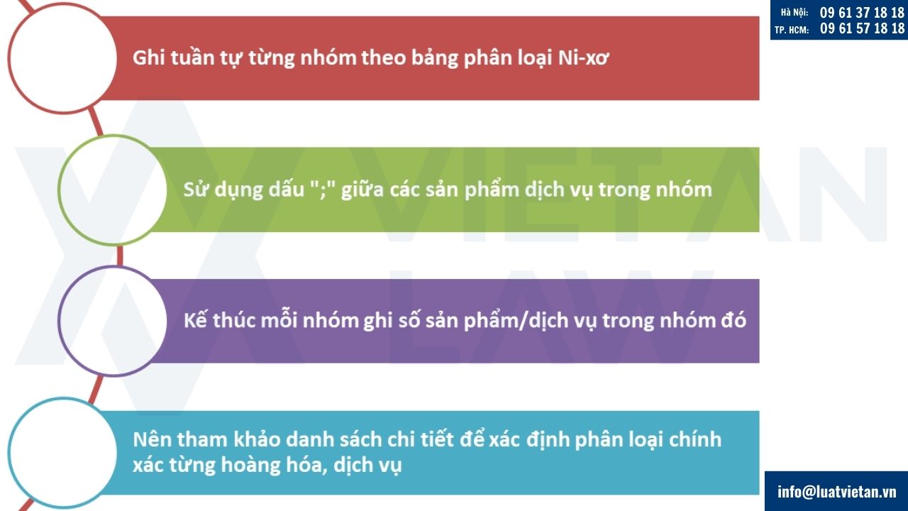 Lưu ý hướng dẫn cách điền phân loại hàng hóa, dịch vụ trong đơn đăng ký nhãn hiệu