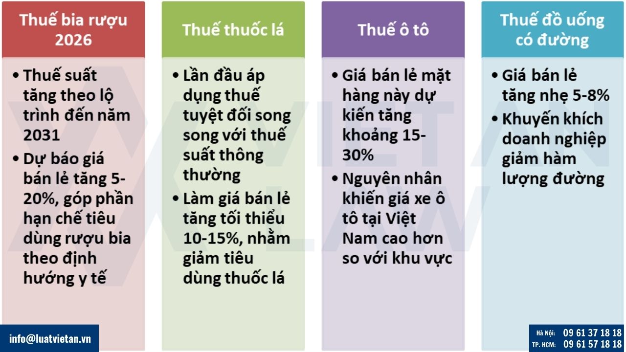 Tác động của thuế lên giá bản lẻ các mặt hàng năm 2026