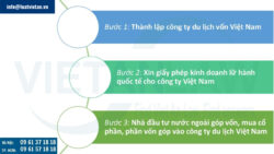 Thành lập công ty du lịch có vốn đầu tư nước ngoài